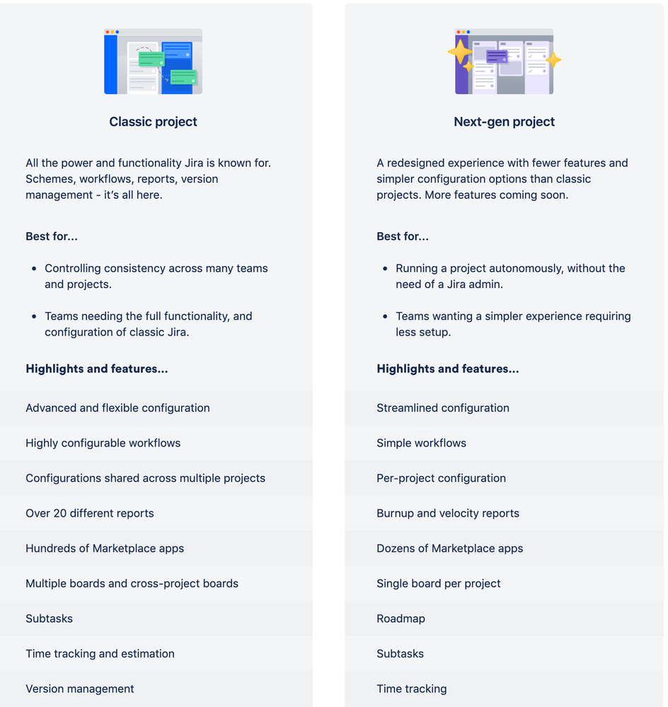 Classic And Next Gen Project Templates In Jira Software