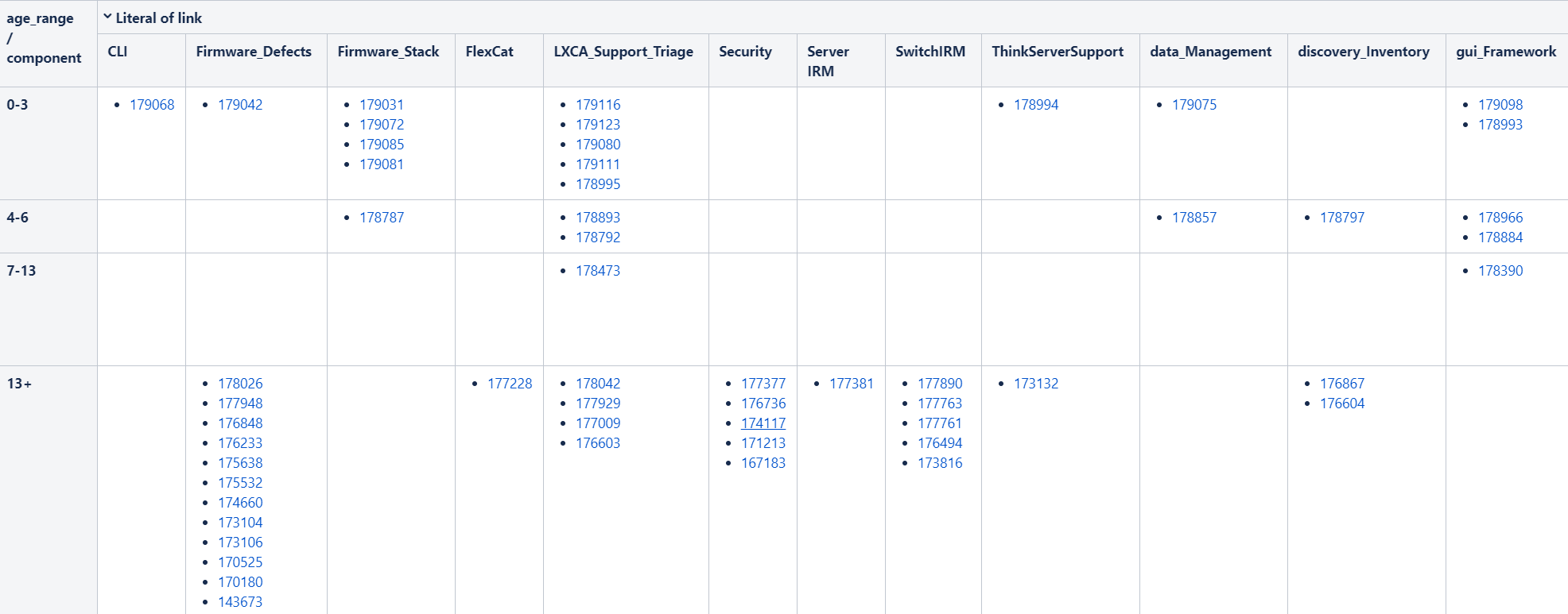 Solved Can there be a hyperlink inside of a pivot table?