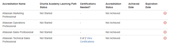 status-accreditation.png