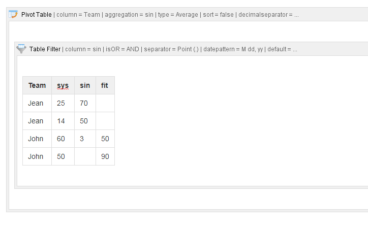 Empty cells acting as 0 values in pivot tables