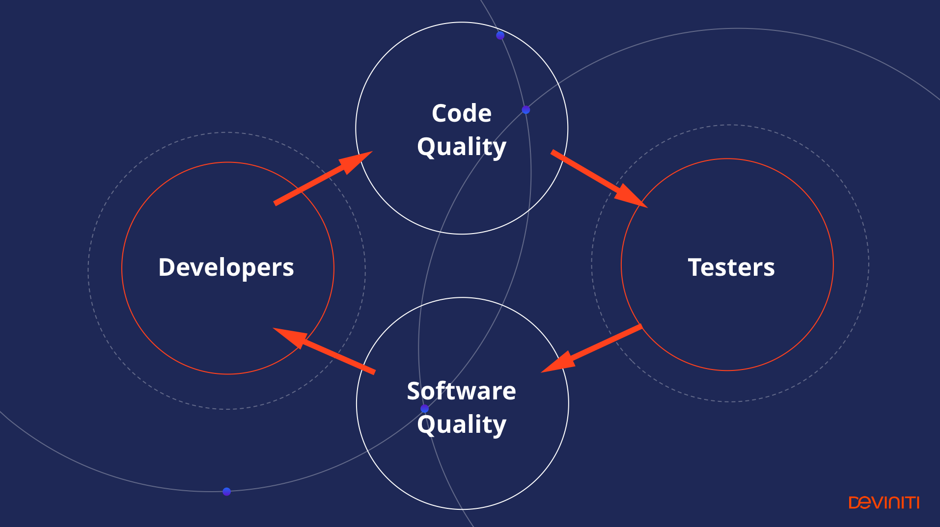 the-biggest-software-testing-challenges-atlassian-community