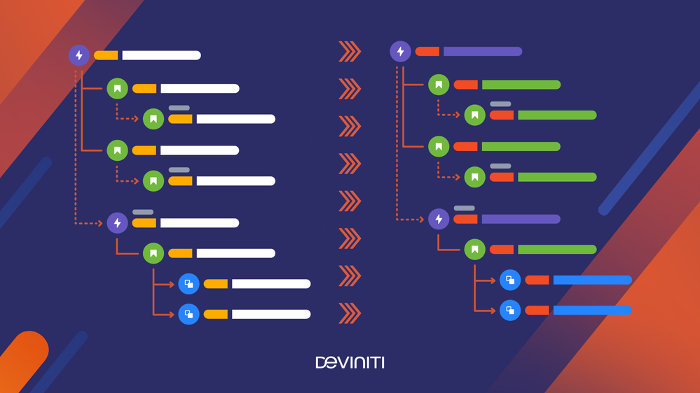 linked Jira issues from templates.png