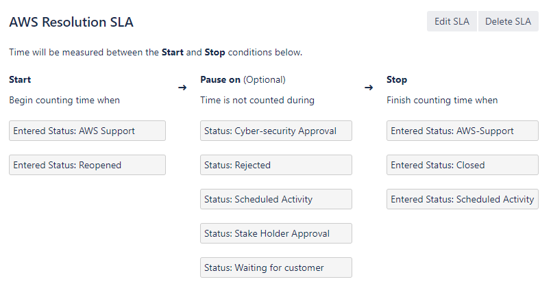 Sourcetree Aws