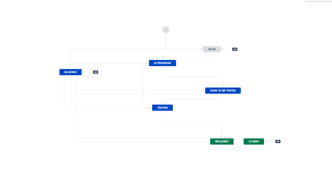 2 status on same columns Jira Board