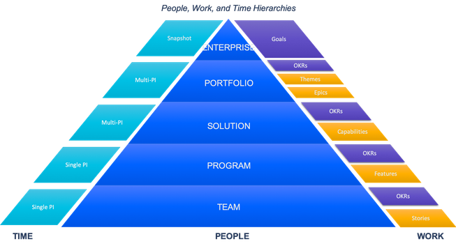 Watch Hierarchy Pyramid, Page 3