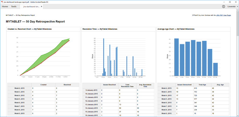 jira-dashboard-pdf-export