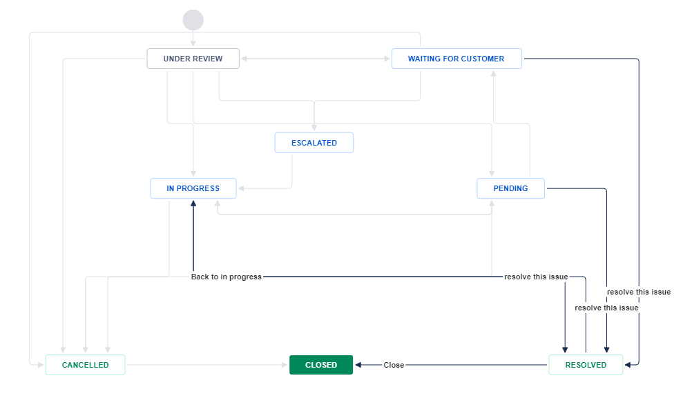 custom workflow.png