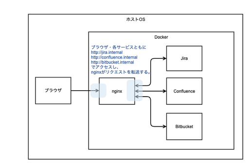 docker-compose-sample.png