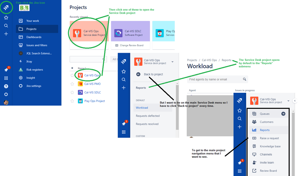 Solved Why Does My Jira Service Desk Project Open By Defa