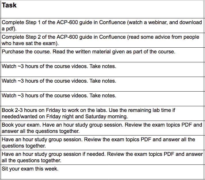 Knowledge ACP-120 Points