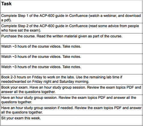 ACP-610 New Study Guide