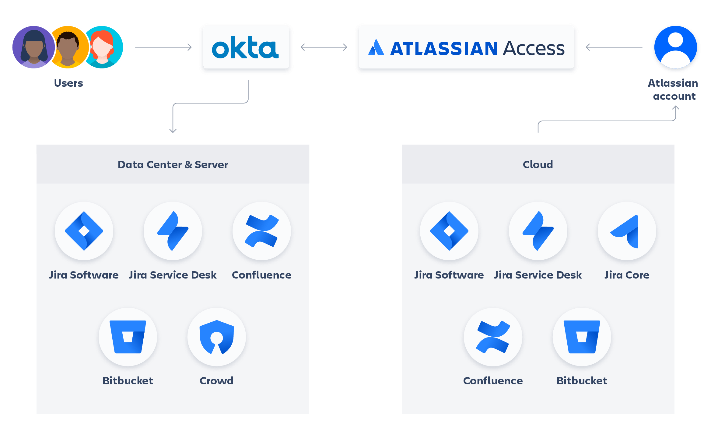 Atlassian логотип. Atlassian. Atlassian jira logo. Atlassian agent. Atlassian agent.