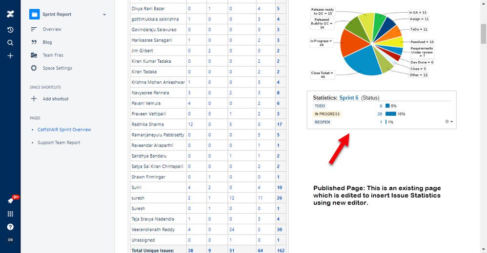 Existing Page - New Editor - Issue Statistics Published.jpg