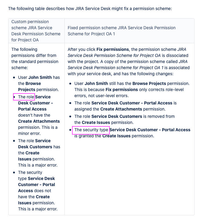 What the "Service Desk Customer Portal Access" e...