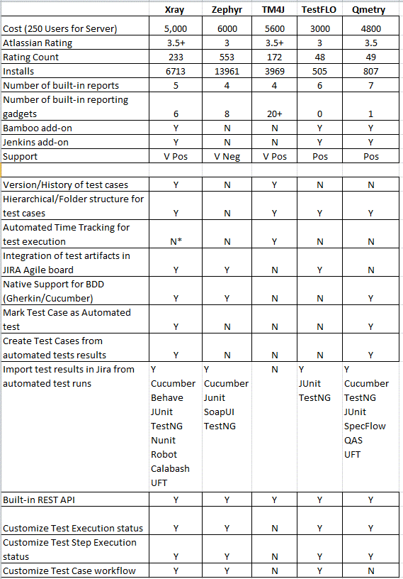 Solved Comparison Of Testflo Vs Xray Vs Zephyr On Jira Se 