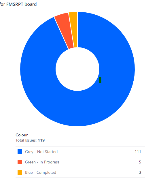 change-colors-in-pie-chart