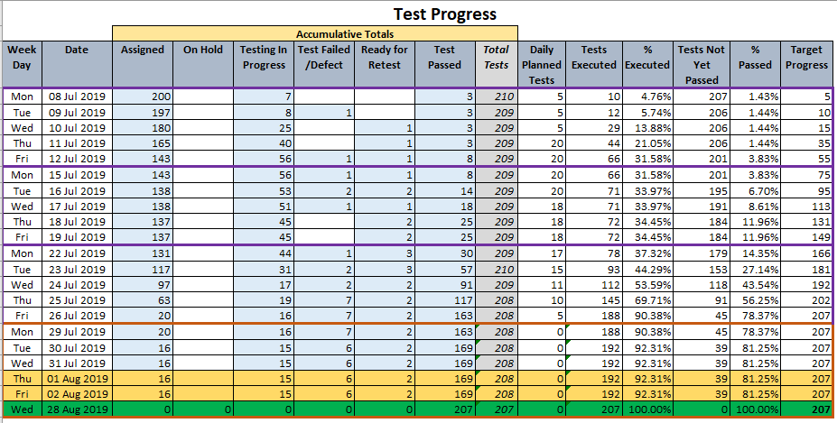 Test Progress Report.png