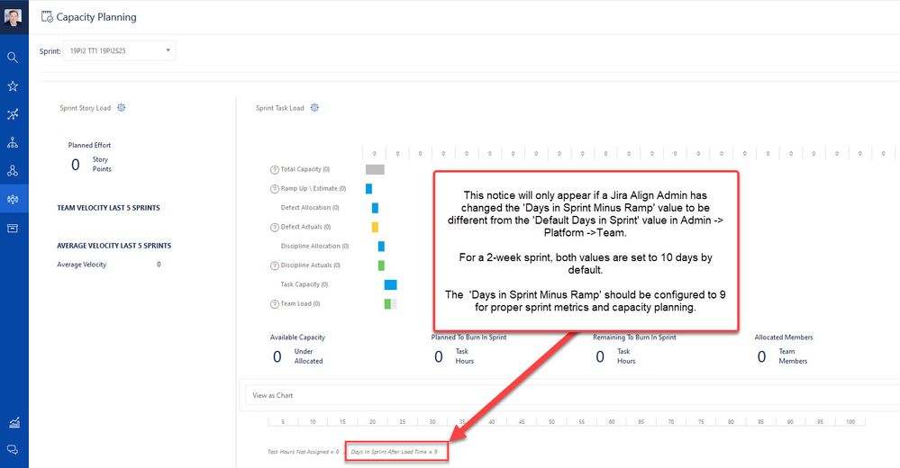 How to see if Days in Sprint Minus Ramp has been changed fromt eh default value.jpg