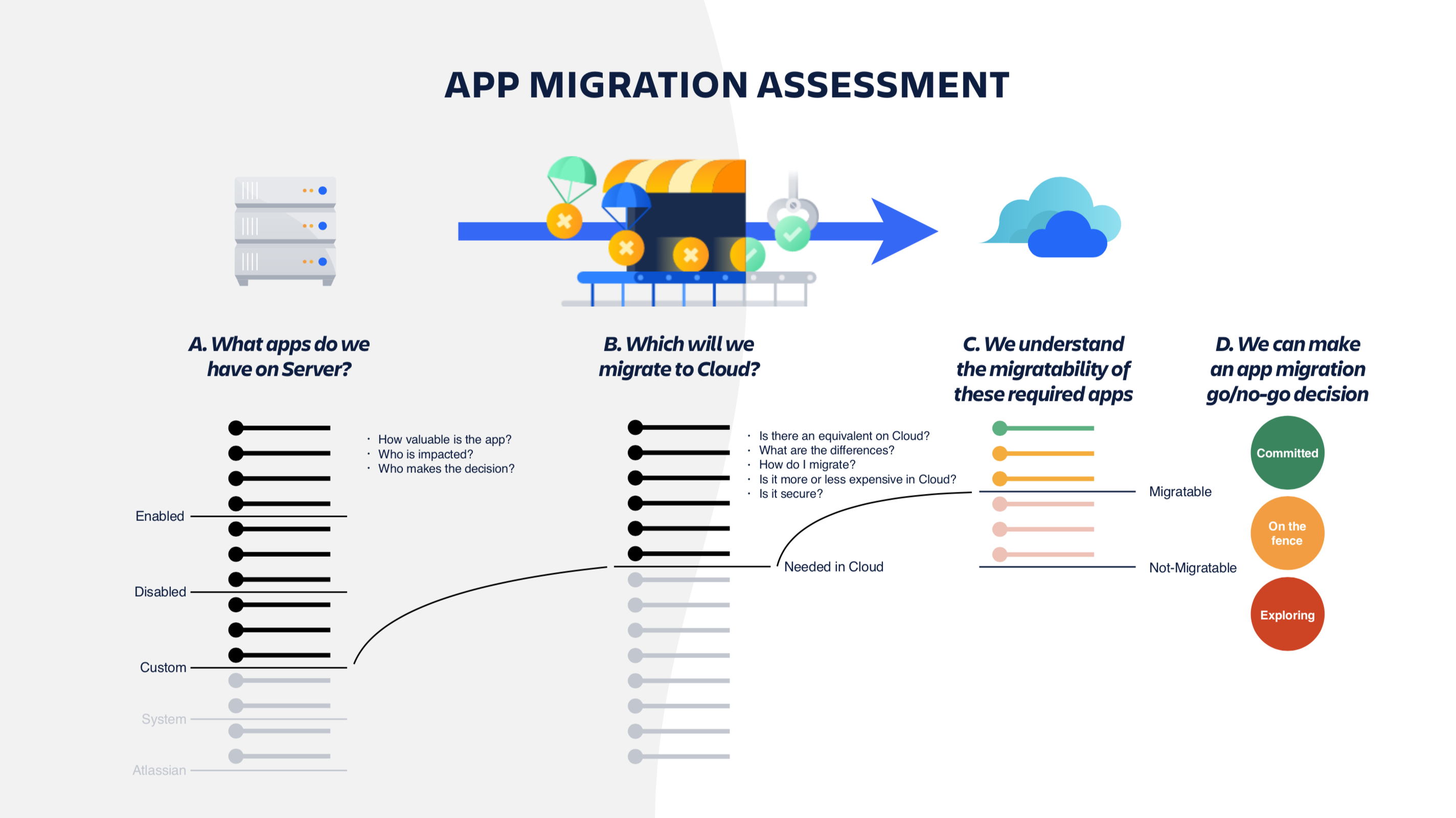 So you're looking to migrate to cloud. Here's what you ...