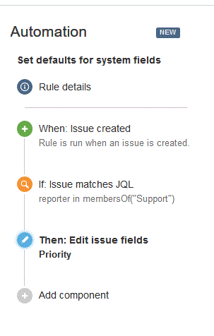 JIRa automation - update priority based on user member of group.GIF