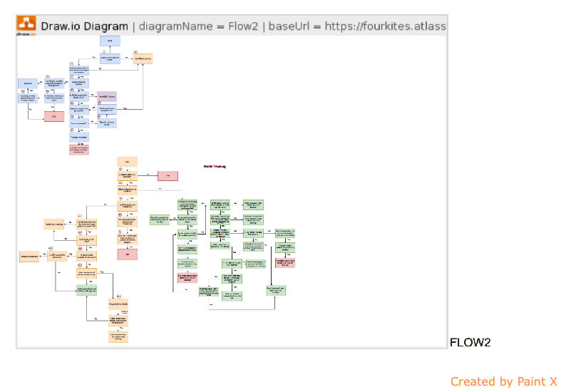 Activity diagram