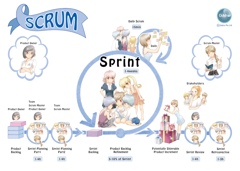 animescrum.gif