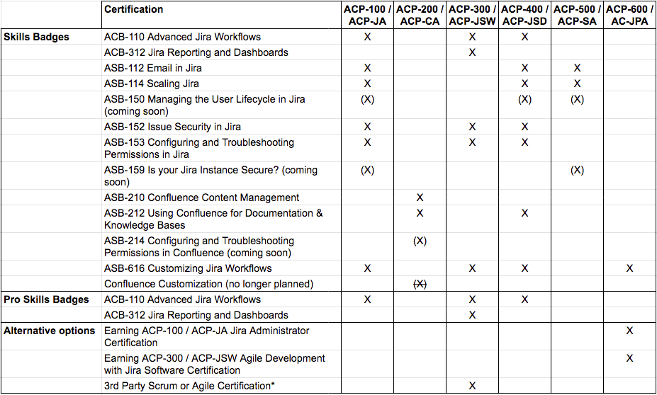 PDF ACP-610 Cram Exam