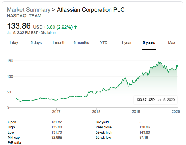 atlassian stock.png
