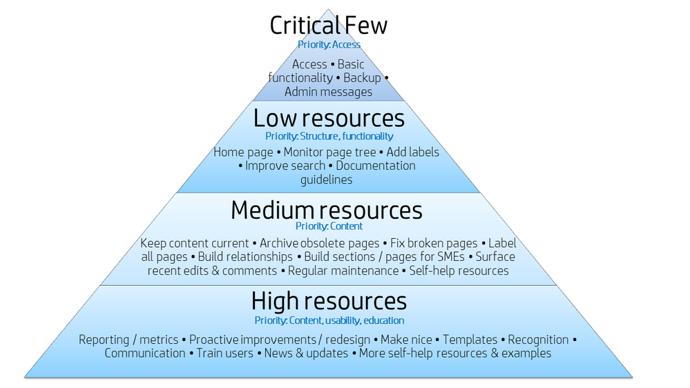 wiki_hierarchy_of_needs.png