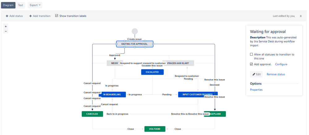 Jira ISS workflow.PNG