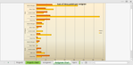 jira-agile-report-assignee-pivot-chart