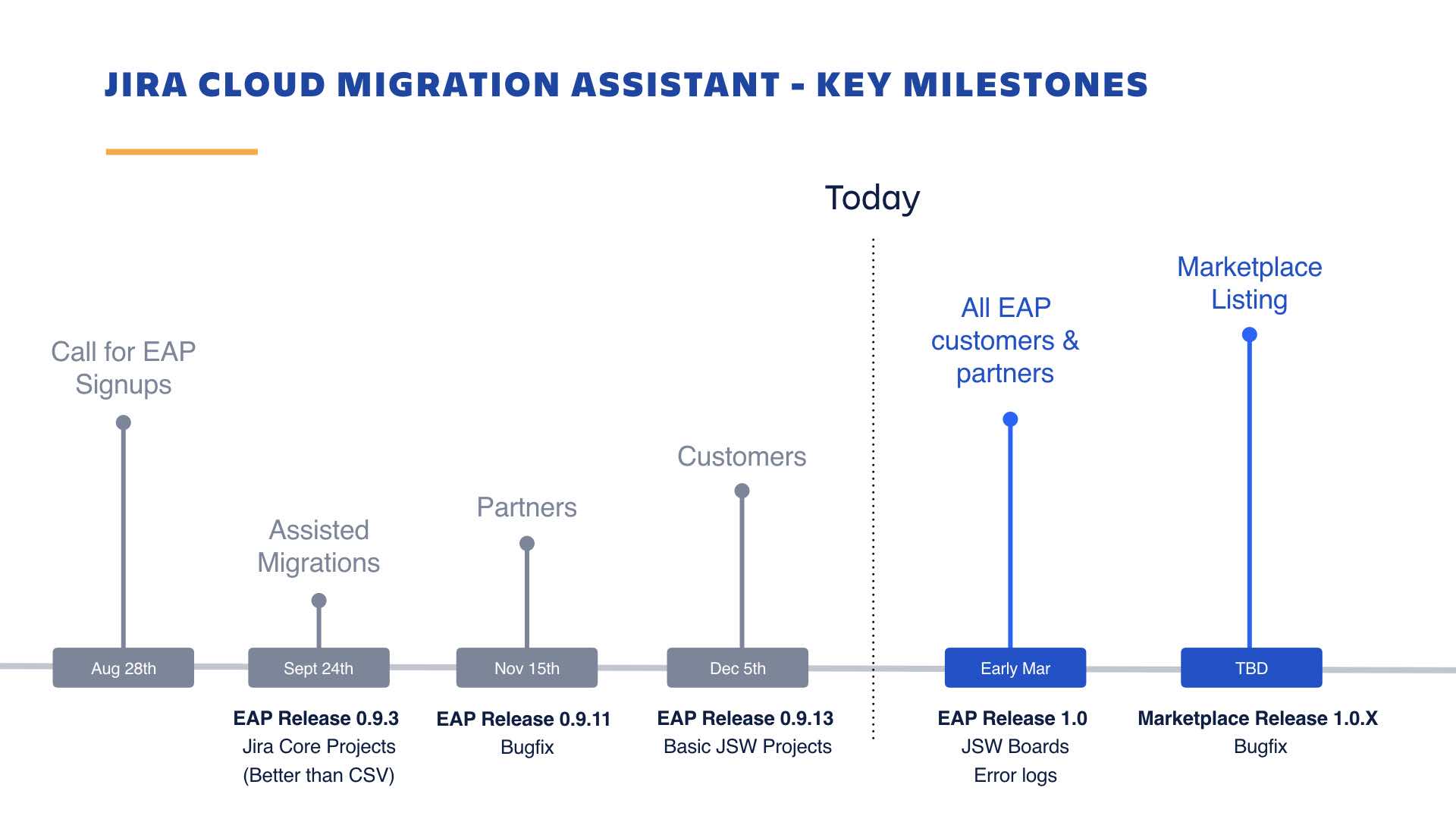 The Jira Cloud Migration Assistant Is Coming Soon 