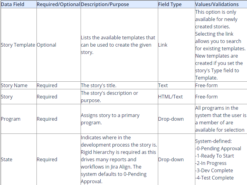 Jira Align Field Dictionaries for Stories, Features, Capabilities ...