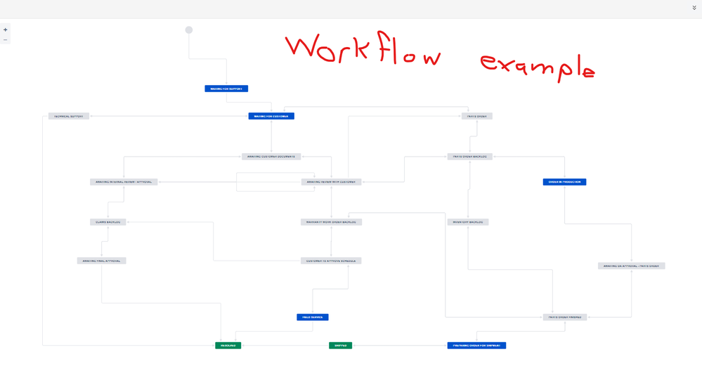 scaleable workflow.png