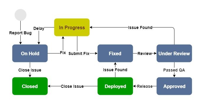 Jira-Workflow-3 (1).jpg