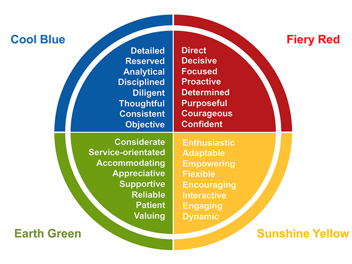 Insights-Discovery-Colour-Energy-Information.png