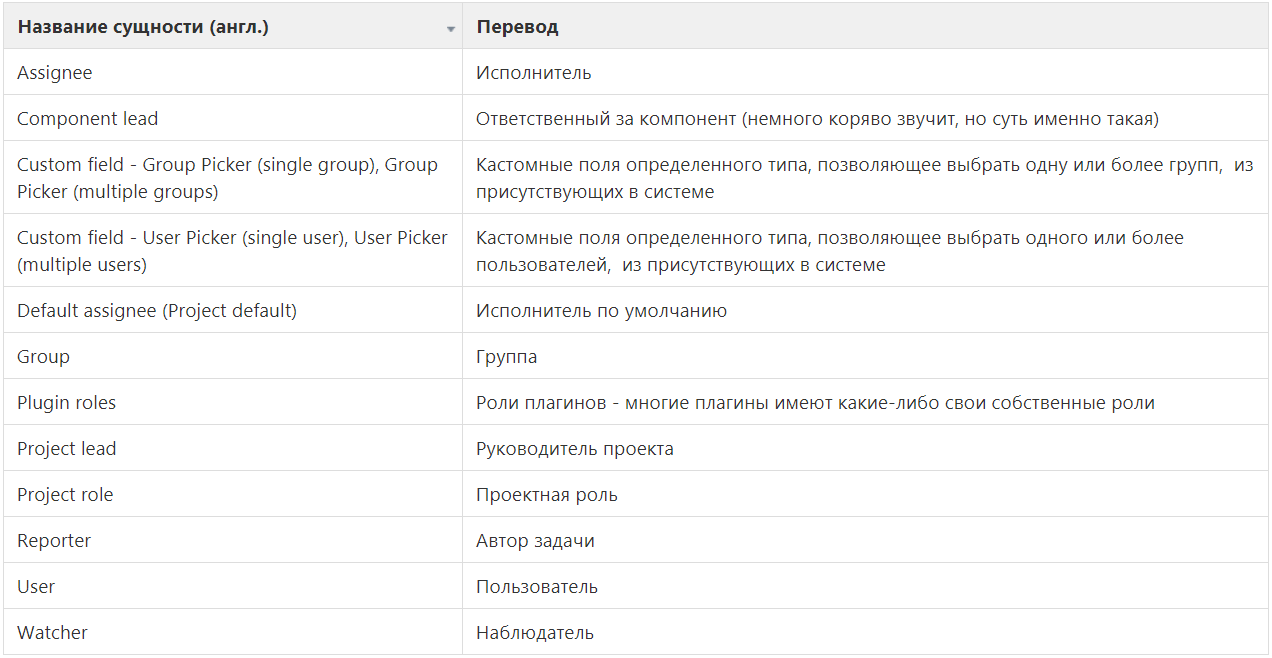 Практическая социология в JIRA - Atlassian Community