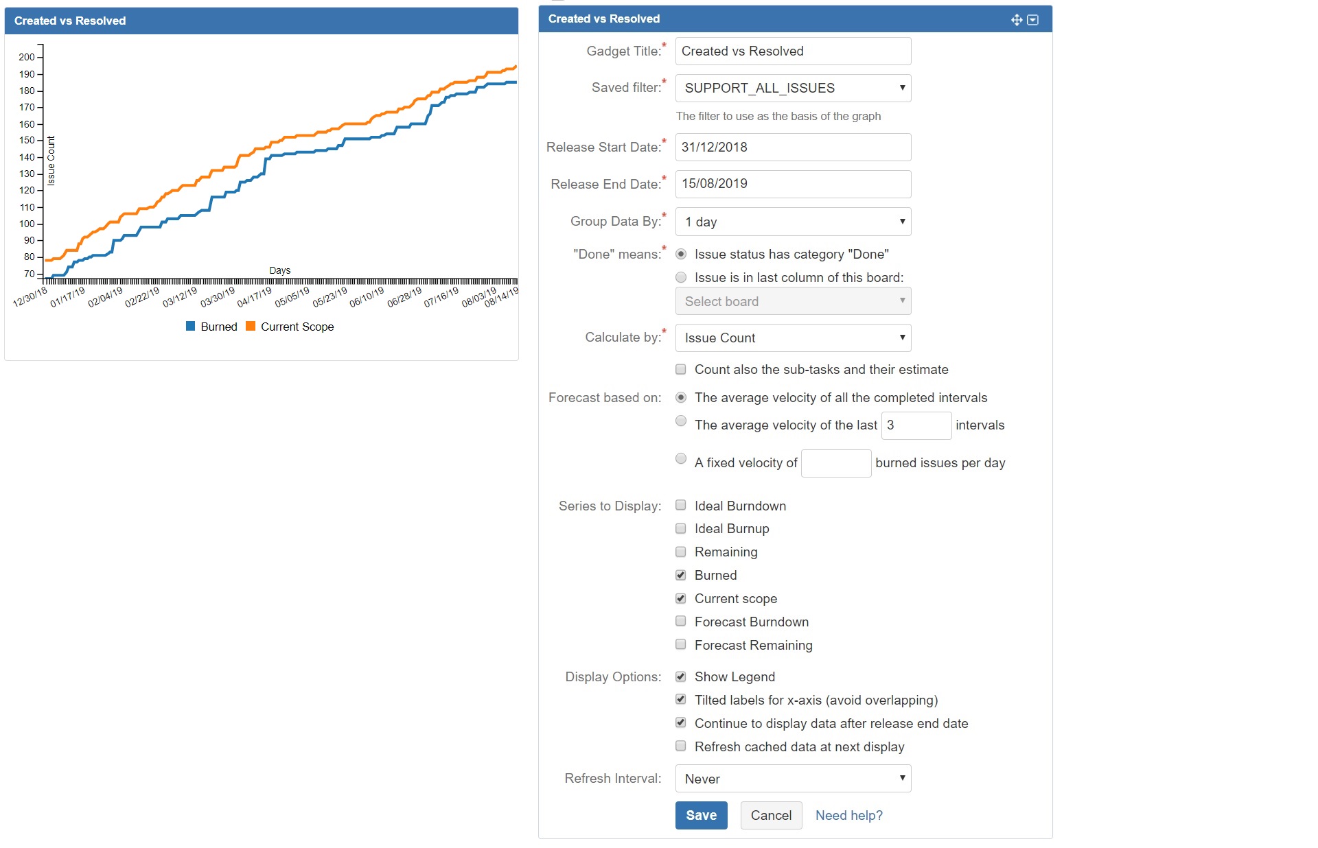Total Created vs Resolved chart