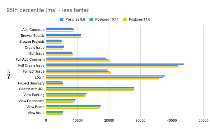 95th percentile [ms] - less better_green.png