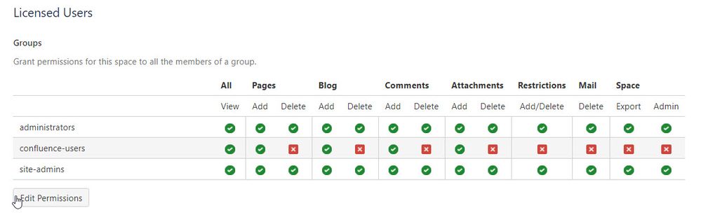 Licenced Users in Confluences.jpg
