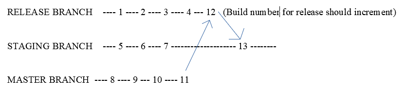 buildnum_diagram.PNG