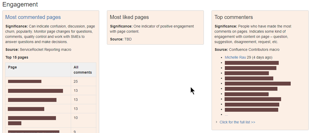 wiki_dashboard-engagement.png
