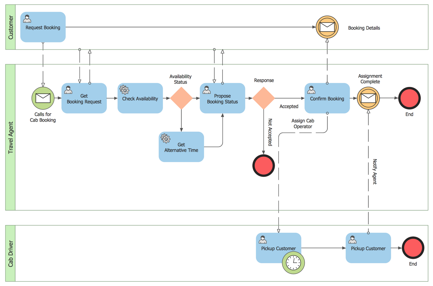 building-a-sub-task-workflow-on-top-of-a-service