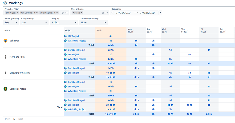 Worklogs- Time Reports for Jira- overview.png