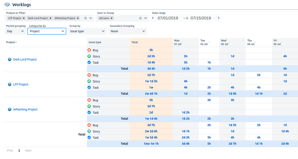Worklogs- Time Reports for Jira- issue types.png