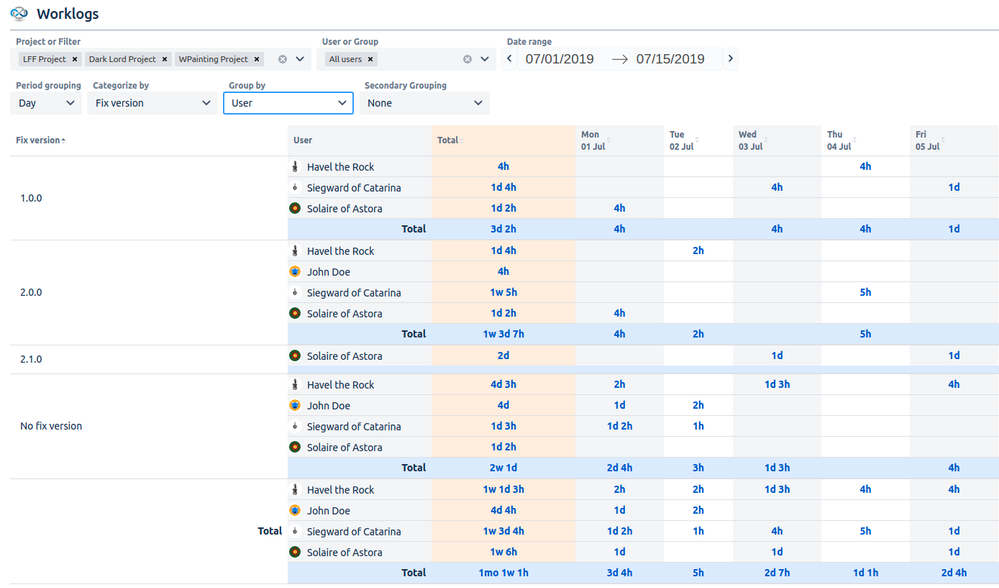 Worklogs- Time Reports for Jira- Time spent by fix version.png