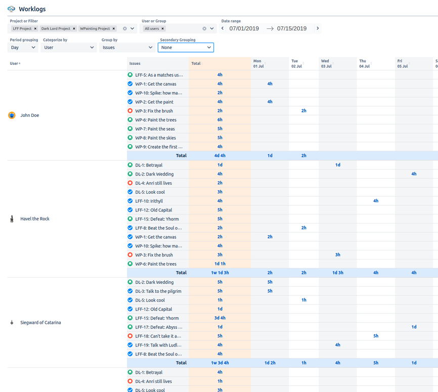 Worklogs- Time Reports for Jira- Time spent by users in issues.png