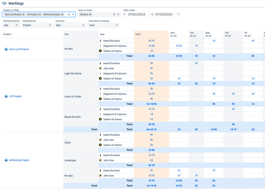 Worklogs- Time Reports for Jira- Time spent by epics2.png