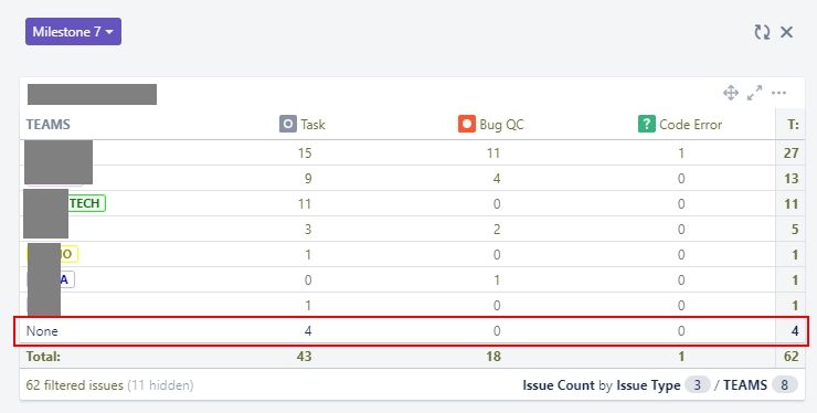 How To See The None Category In Smart Filters Wh