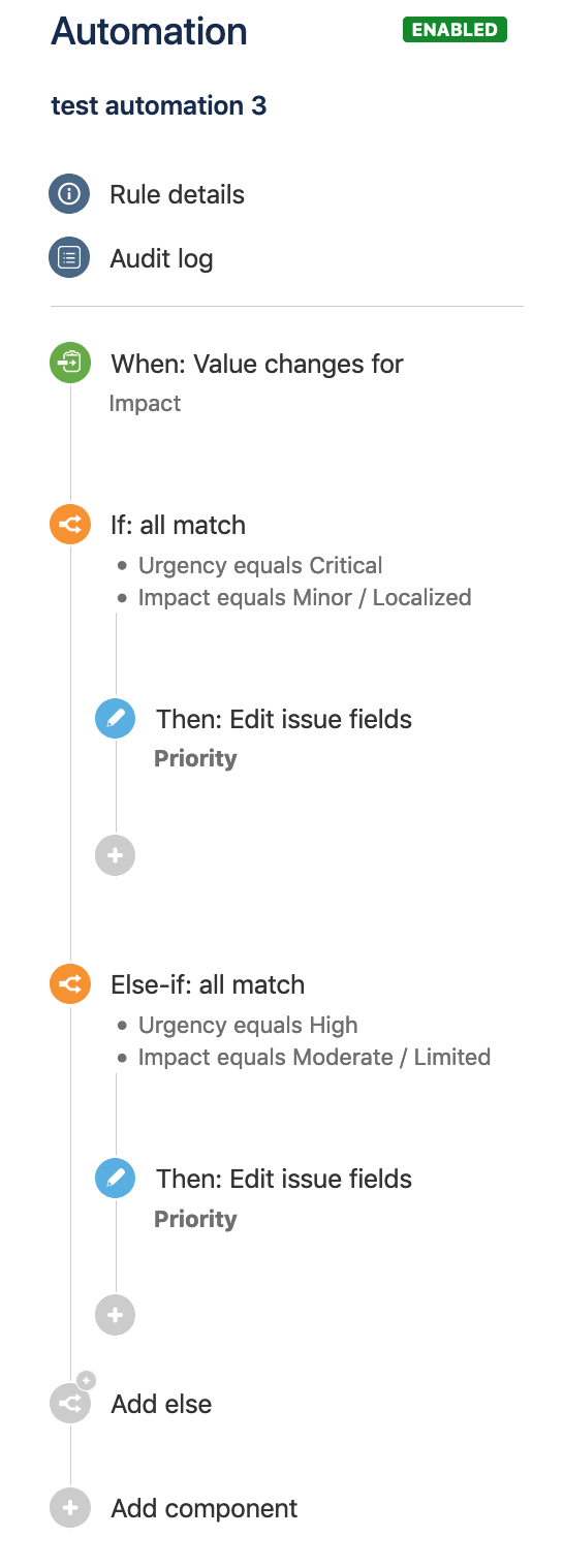 Create a priority matrix using impact and urgency ...